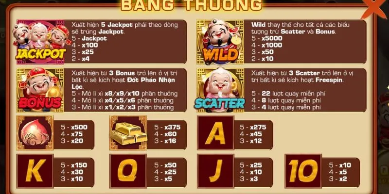 Tổng quan chi tiết về cách chơi slot phúc lộc thọ
