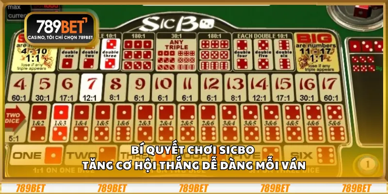 Bí quyết chơi Sicbo - Tăng cơ hội thắng dễ dàng mỗi ván 4 Bí quyết chơi Sicbo - Tăng cơ hội thắng dễ dàng mỗi ván