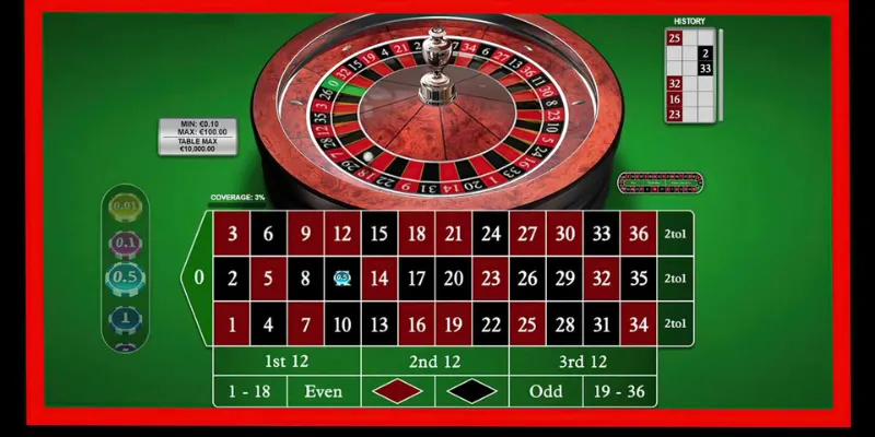 Các loại cược và tỷ lệ trả thưởng trong Roulette