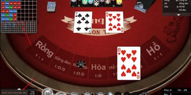 Các cửa cược Rồng Hổ và tỷ lệ trả thưởng